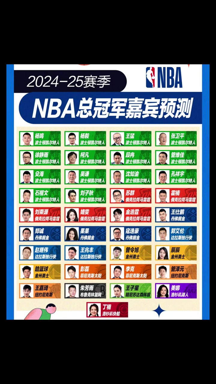 NBA新賽季總冠軍預(yù)測，絕大多數(shù)嘉賓都選凱爾特人