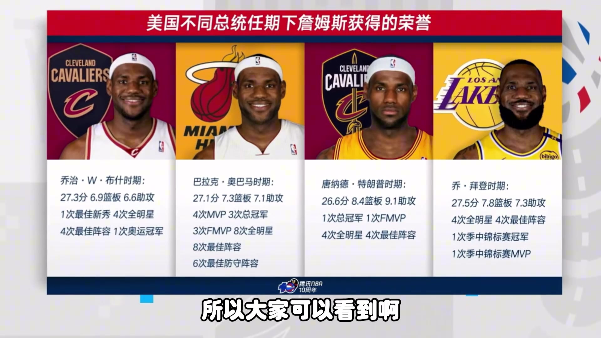 NBA最長的河！看看老詹在不同美國總統(tǒng)任期下，所獲得過的榮譽(yù)