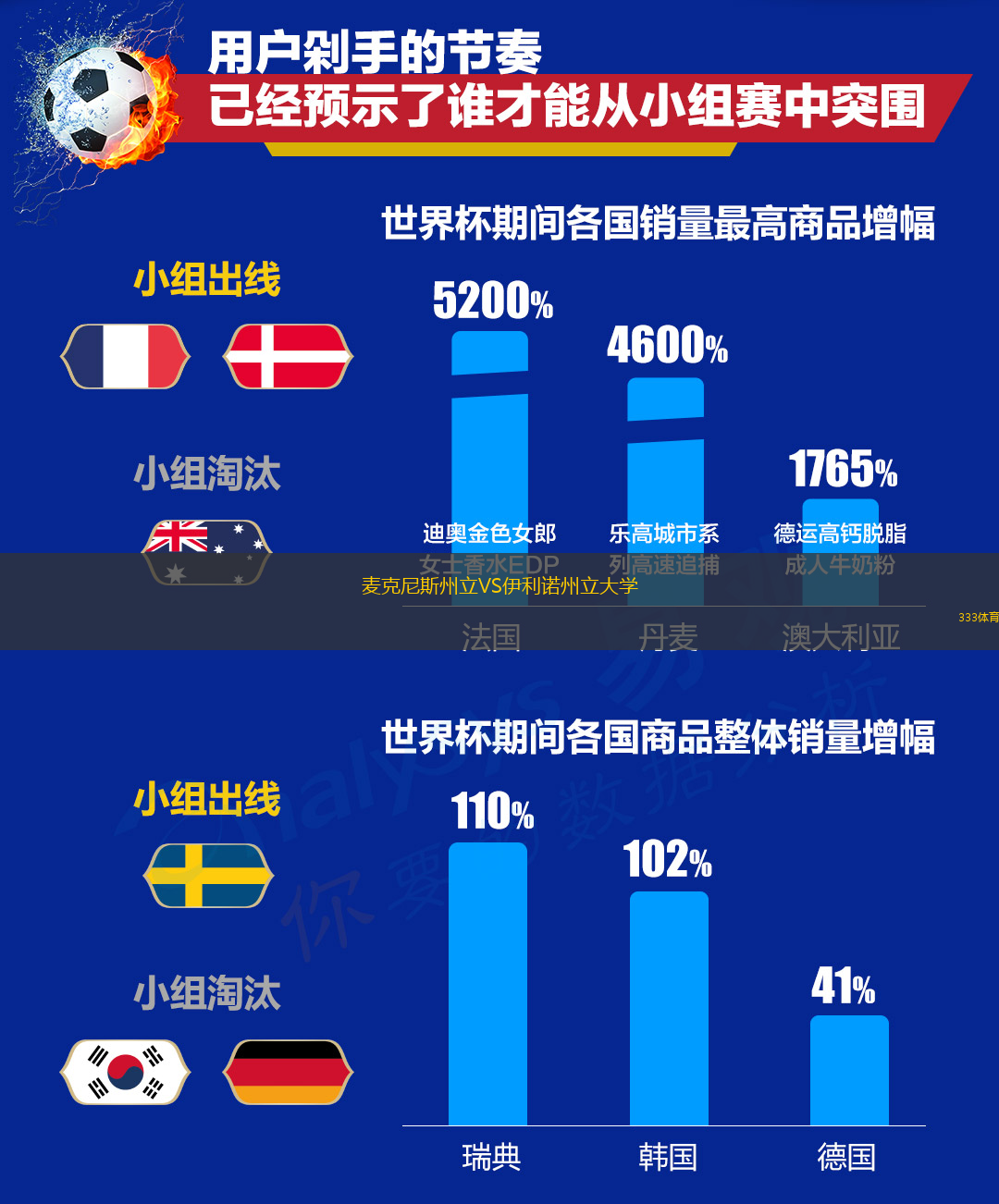 麥克尼斯州立VS伊利諾州立大學(xué)